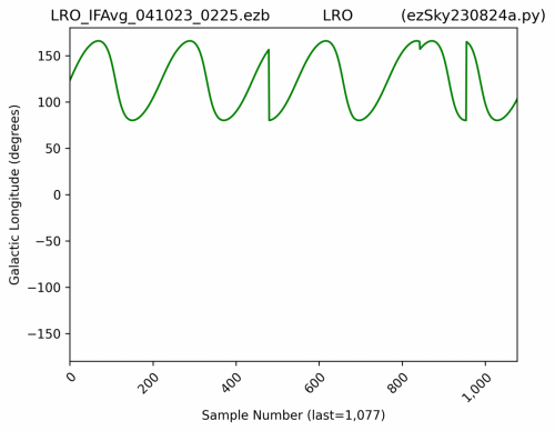 ezSky040gLonDeg